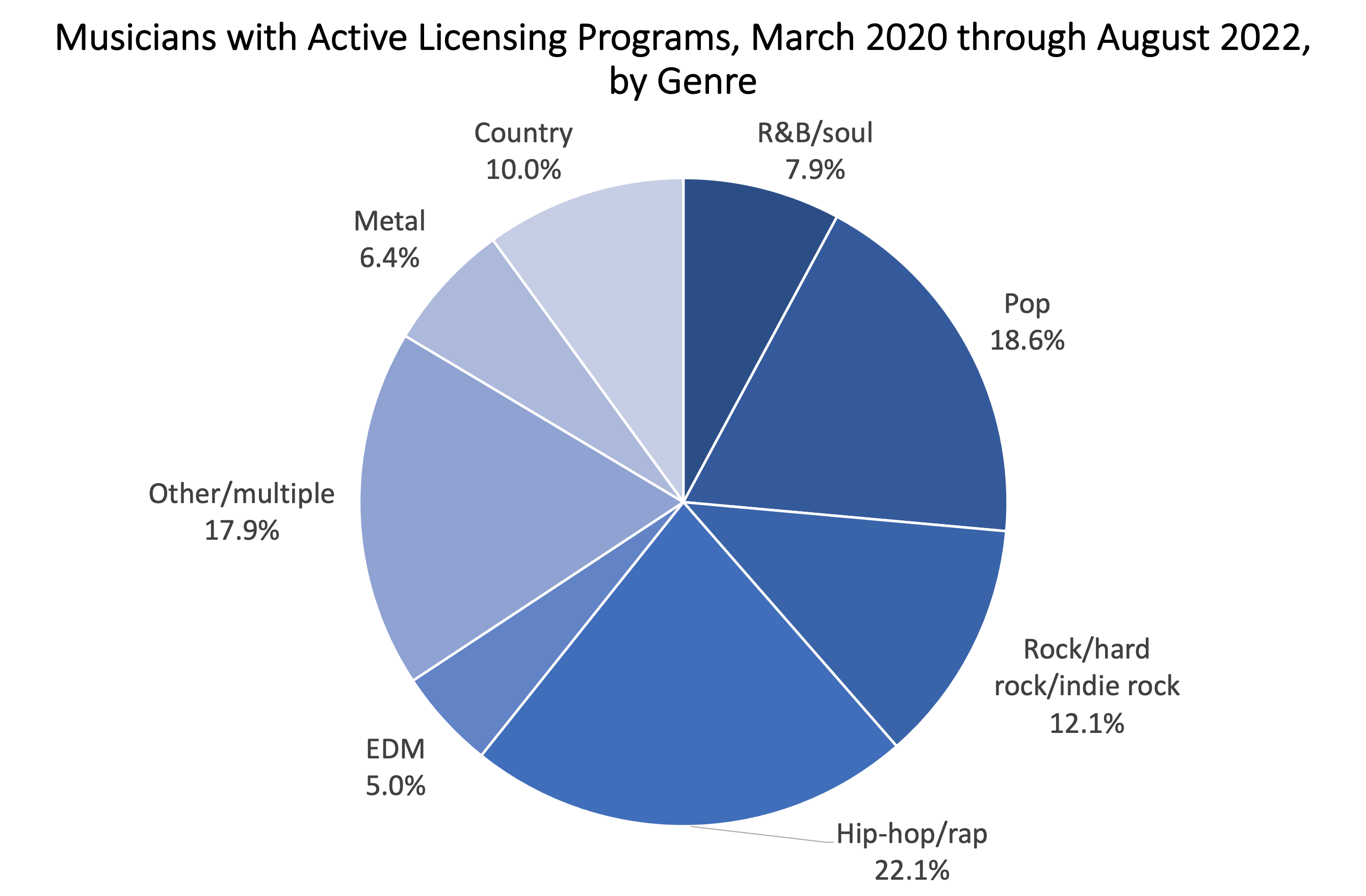 The State of Anime Gaming in 2022: A Core, Niche User Base Propelling 20%  of App Store Consumer Spend in Games